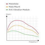 SP Connect Moto Anti Vibration Module Chrome (53134)