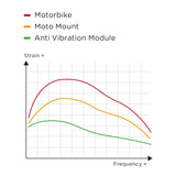 SP Connect Moto Anti Vibration Module (53135)